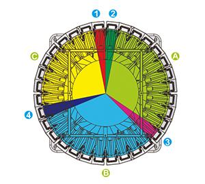 Mezclado de 7 en 1 (3 ingredientes de en alta precisión, 4 ingredientes en baja precisión)