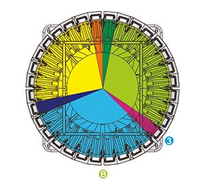Mezclado de 7 en 1 (pesaje de 3 ingredientes, conteo de 4 ingredientes) 2